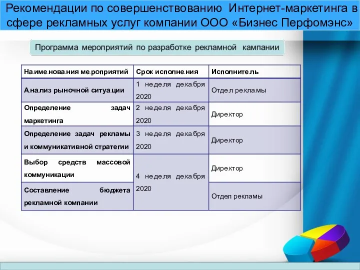 Рекомендации по совершенствованию Интернет-маркетинга в сфере рекламных услуг компании ООО «Бизнес Перфомэнс»