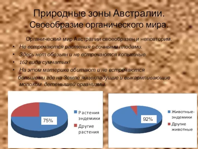 Природные зоны Австралии. Своеобразие органического мира. Органический мир Австралии своеобразен