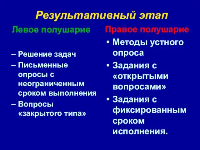 Результативный этап Левое полушарие Решение задач Письменные опросы с неограниченным