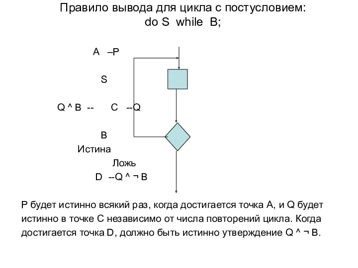 Правило вывода для цикла с постусловием: do S while B; A –P S