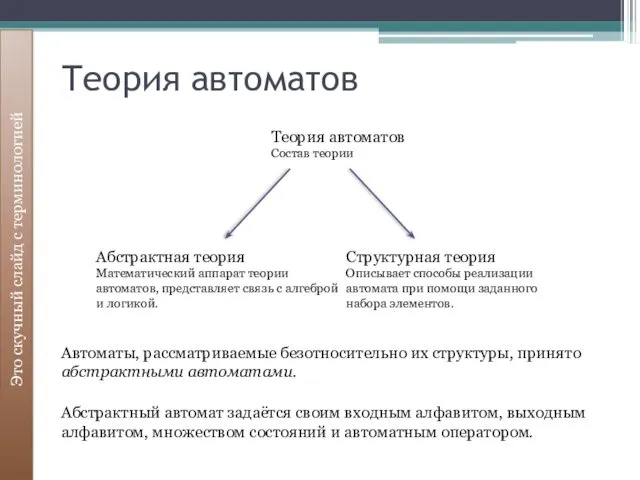 Теория автоматов Это скучный слайд с терминологией Теория автоматов Состав теории Абстрактная теория