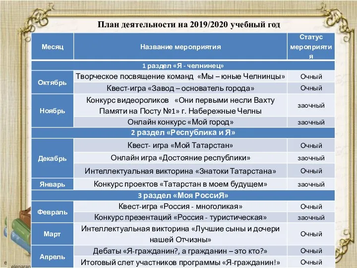 План деятельности на 2019/2020 учебный год
