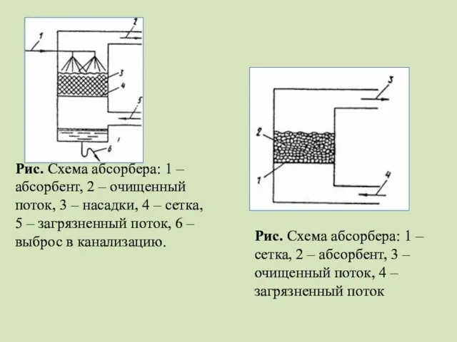 Рис. Схема абсорбера: 1 – абсорбент, 2 – очищенный поток,