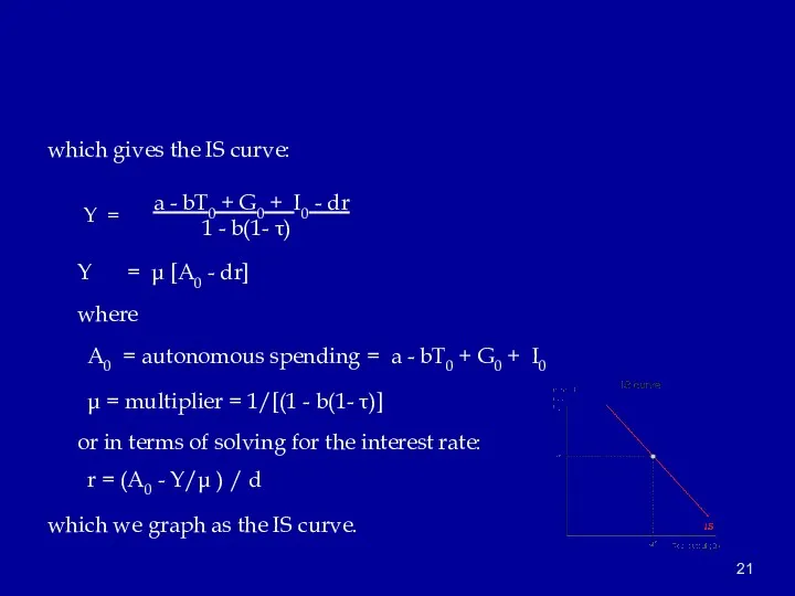which gives the IS curve: Y = a - bT0
