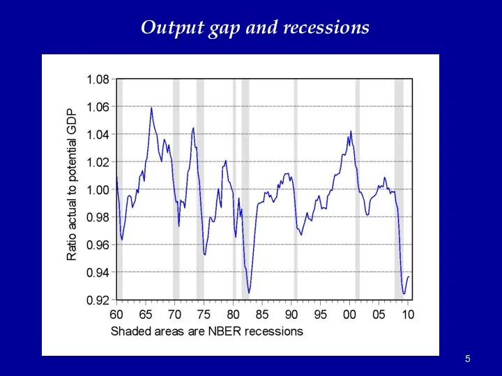Output gap and recessions