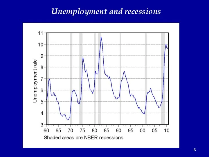 Unemployment and recessions