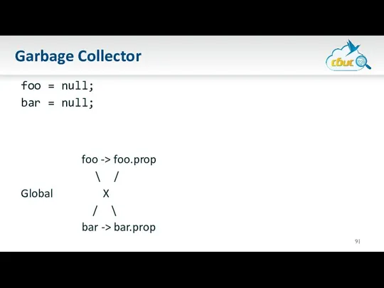 Garbage Collector foo = null; bar = null; foo ->