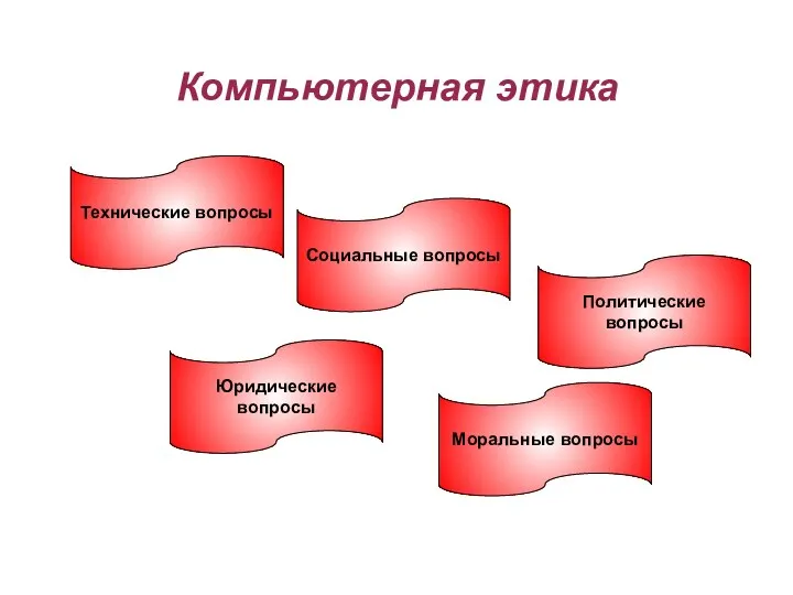 Компьютерная этика Технические вопросы Социальные вопросы Юридические вопросы Моральные вопросы Политические вопросы