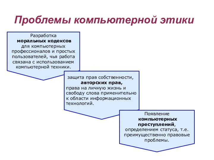 Проблемы компьютерной этики Разработка моральных кодексов для компьютерных профессионалов и