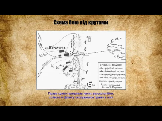 Схема бою під крутами Праве крило прикривав насип вузькоколійки, з лівого ж флангу