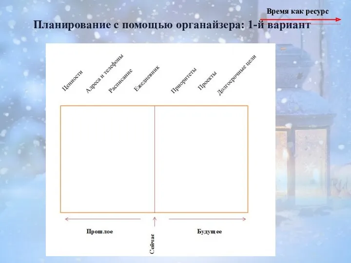 Время как ресурс Планирование с помощью органайзера: 1-й вариант