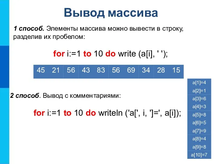 Вывод массива 1 способ. Элементы массива можно вывести в строку,