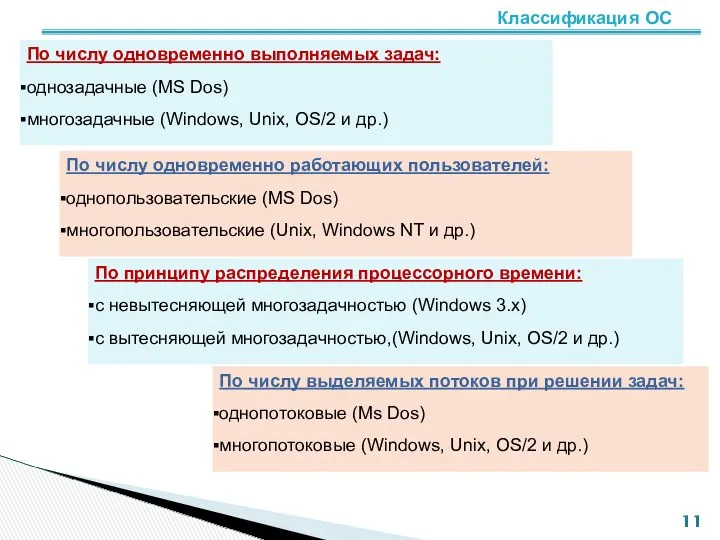 Классификация ОС По числу одновременно выполняемых задач: однозадачные (MS Dos) многозадачные (Windows, Unix,