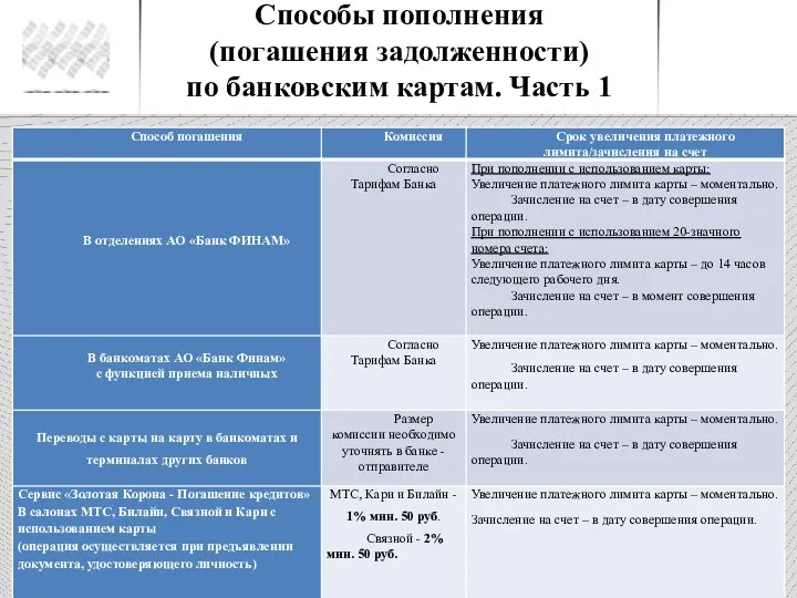 Способы пополнения (погашения задолженности) по банковским картам. Часть 1