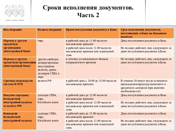 Сроки исполнения документов. Часть 2