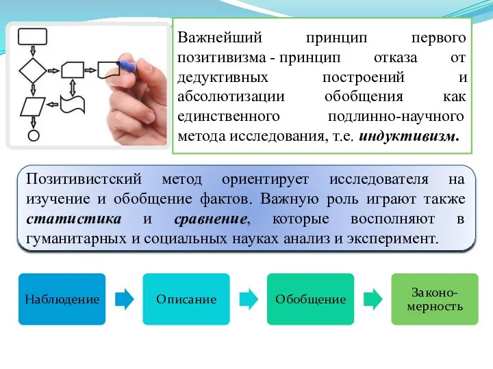 Важнейший принцип первого позитивизма - принцип отказа от дедуктивных построений