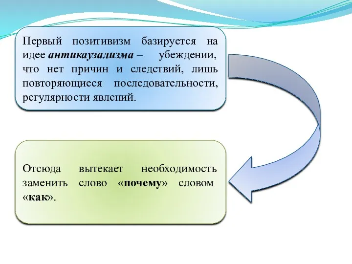 Первый позитивизм базируется на идее антикаузализма – убеждении, что нет