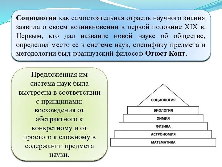 Социология как самостоятельная отрасль научного знания заявила о своем возникновении