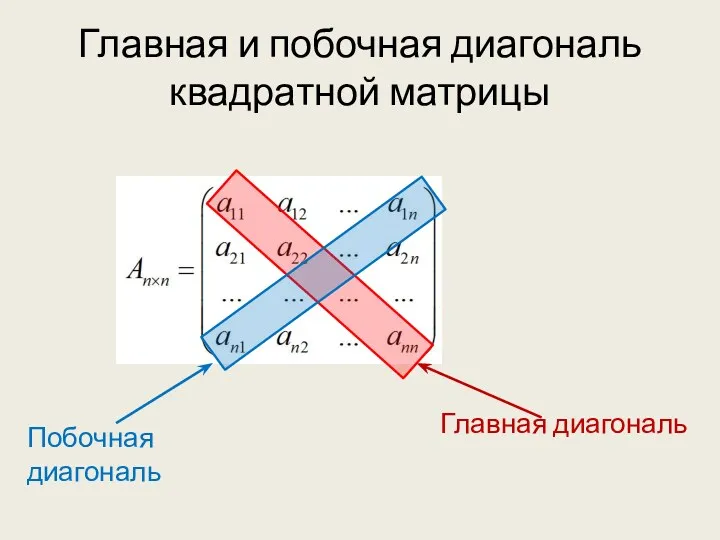 Главная и побочная диагональ квадратной матрицы Главная диагональ Побочная диагональ