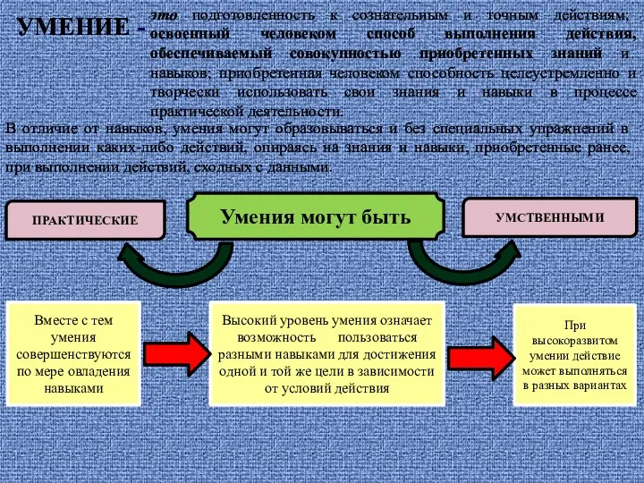 УМЕНИЕ - практические это подготовленность к сознательным и точным действиям;