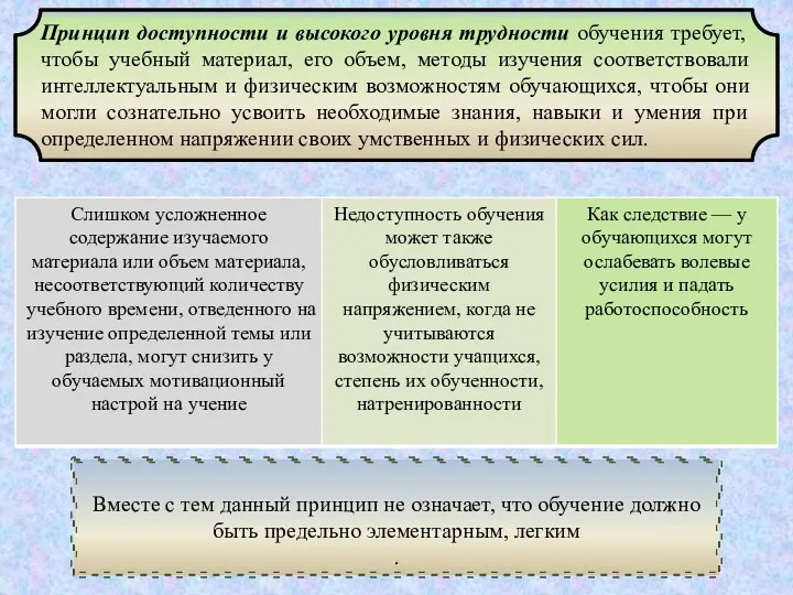 Принцип доступности и высокого уровня трудности обучения требует, чтобы учебный