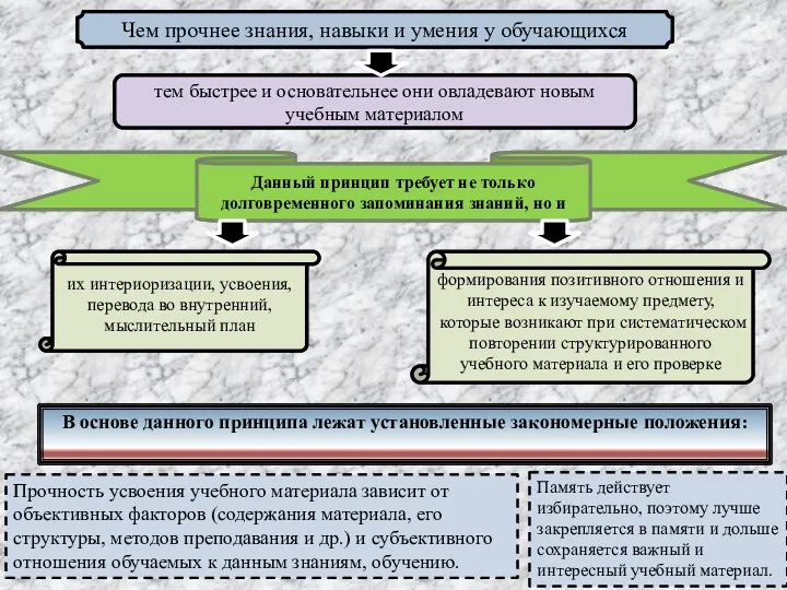 тем быстрее и основательнее они овладевают новым учебным материалом Чем