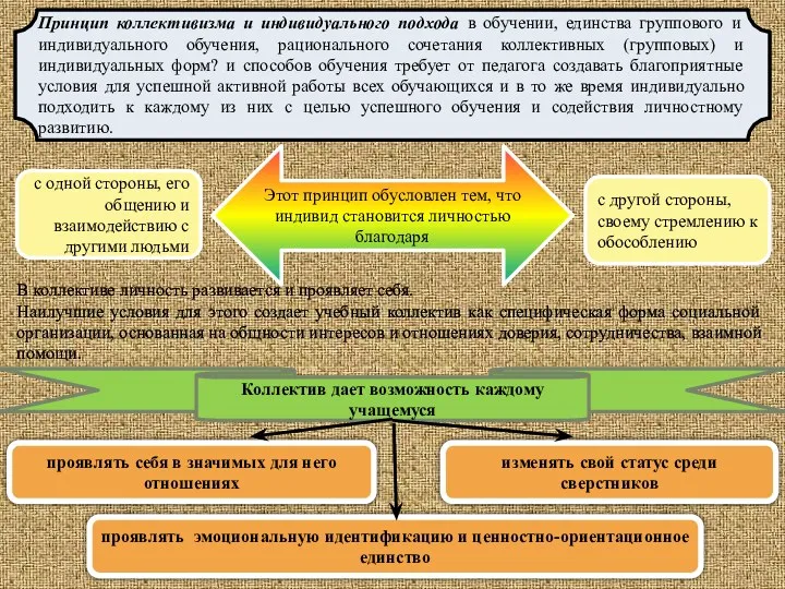 Принцип коллективизма и индивидуального подхода в обучении, единства группового и