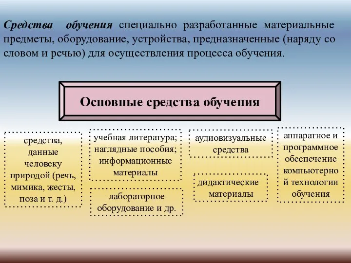 Средства обучения специально разработанные материальные предметы, оборудование, устройства, предназначенные (наряду