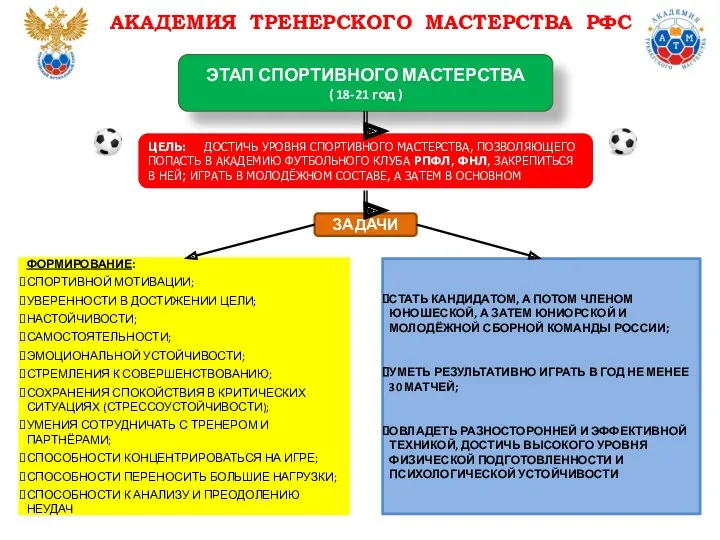 ЦЕЛЬ: ДОСТИЧЬ УРОВНЯ СПОРТИВНОГО МАСТЕРСТВА, ПОЗВОЛЯЮЩЕГО ПОПАСТЬ В АКАДЕМИЮ ФУТБОЛЬНОГО