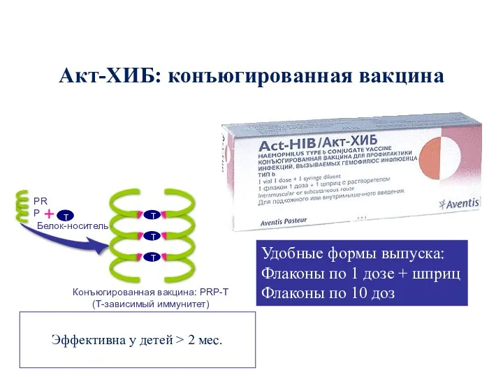 Акт-ХИБ: конъюгированная вакцина Конъюгированная вакцина: PRP-T (T-зависимый иммунитет) Эффективна у детей > 2
