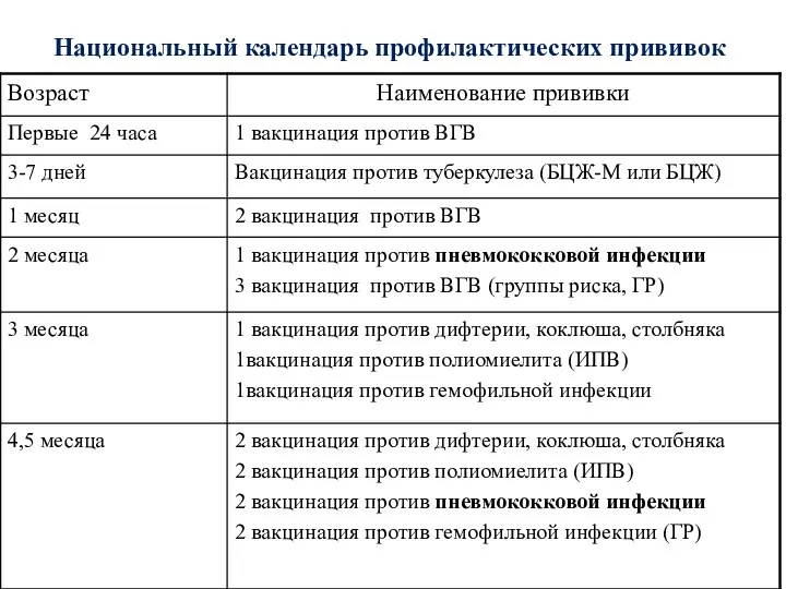 Национальный календарь профилактических прививок