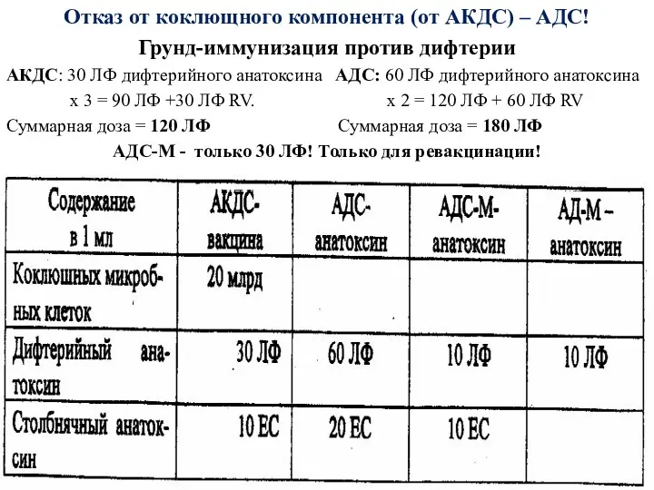 Отказ от коклющного компонента (от АКДС) – АДС! Грунд-иммунизация против дифтерии АКДС: 30
