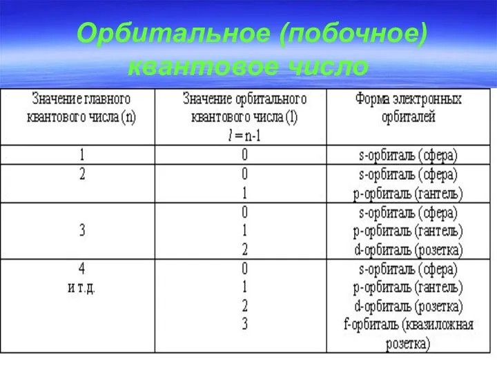 Орбитальное (побочное) квантовое число