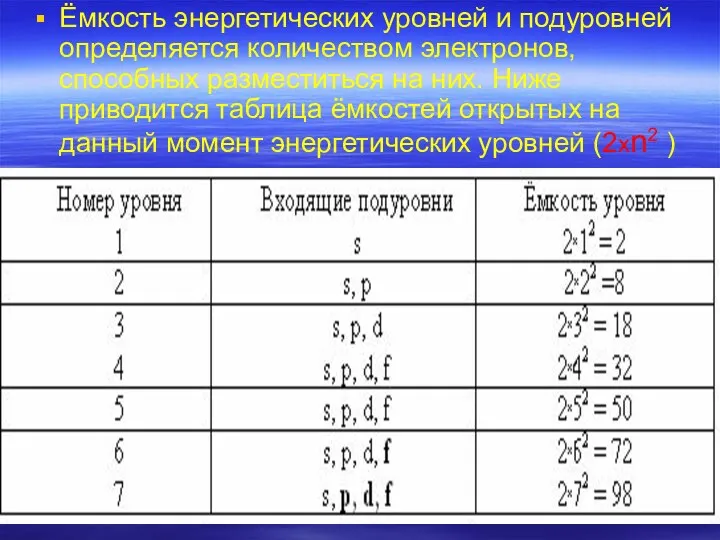 Ёмкость энергетических уровней и подуровней определяется количеством электронов, способных разместиться