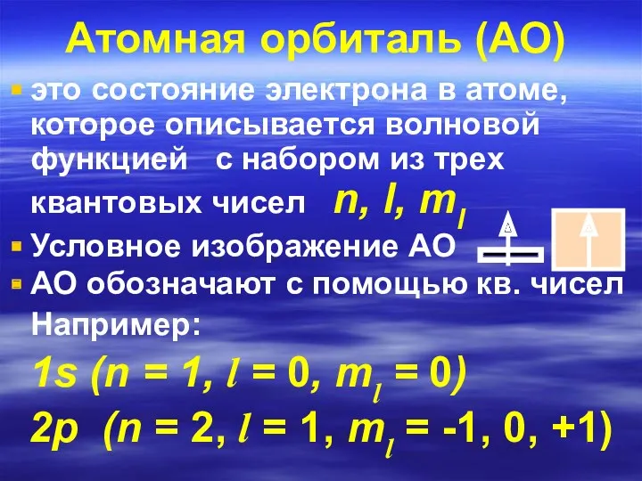 Атомная орбиталь (АО) это состояние электрона в атоме, которое описывается