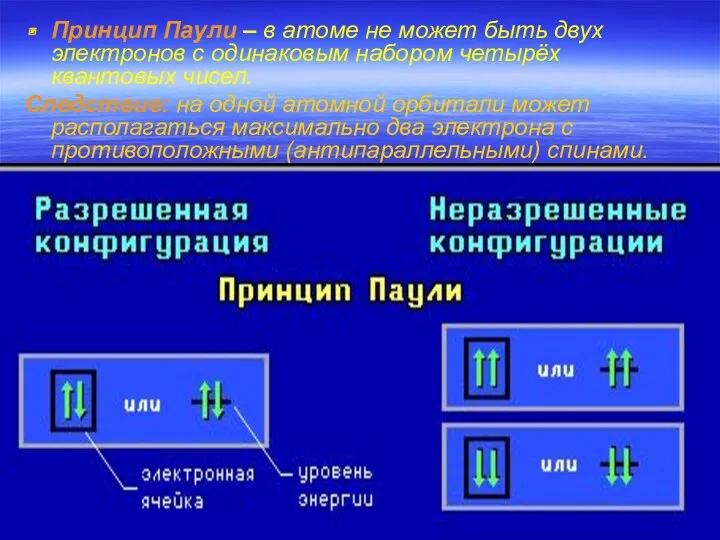 Принцип Паули – в атоме не может быть двух электронов