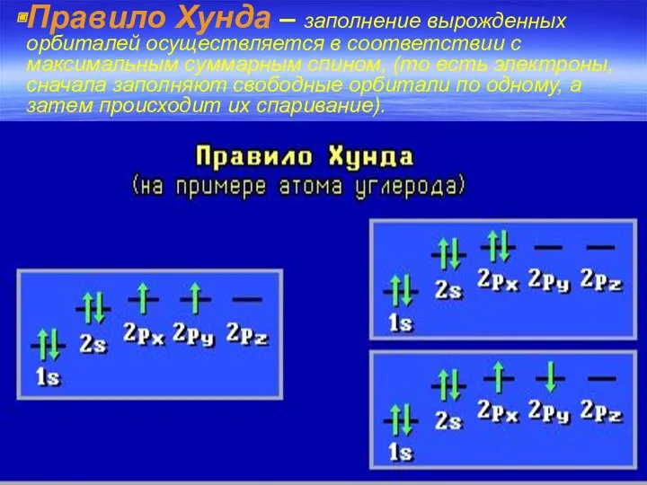 Правило Хунда – заполнение вырожденных орбиталей осуществляется в соответствии с