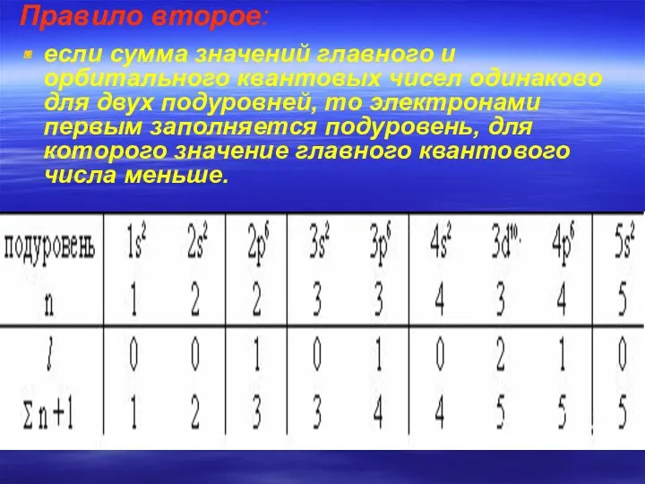 Правило второе: если сумма значений главного и орбитального квантовых чисел