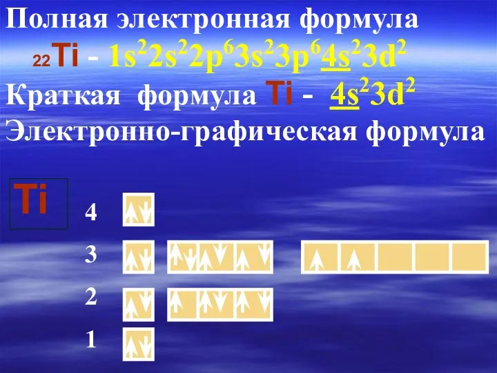 Полная электронная формула 22Ti - 1s22s22p63s23p64s23d2 Краткая формула Ti -