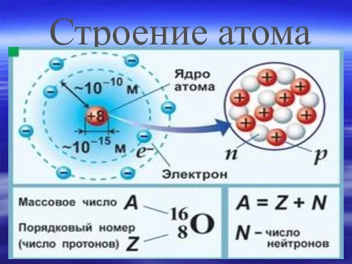 Строение атома