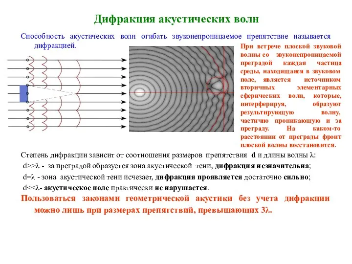 Дифракция акустических волн Способность акустических волн огибать звуконепроницаемое препятствие называется