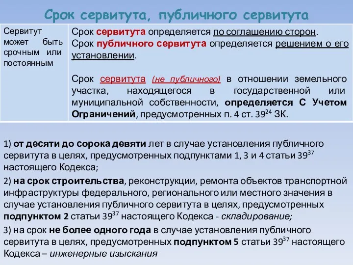 Срок сервитута, публичного сервитута Сроки публичного сервитута: 1) от десяти до сорока девяти