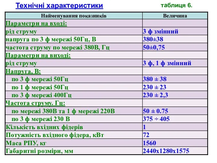 таблиця 6. Технічні характеристики