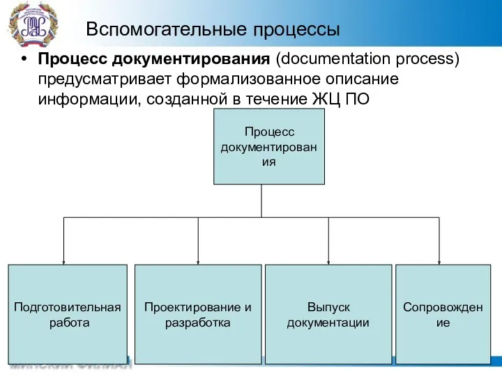 Вспомогательные процессы Процесс документирования (documentation process) предусматривает формализованное описание информации, созданной в течение ЖЦ ПО