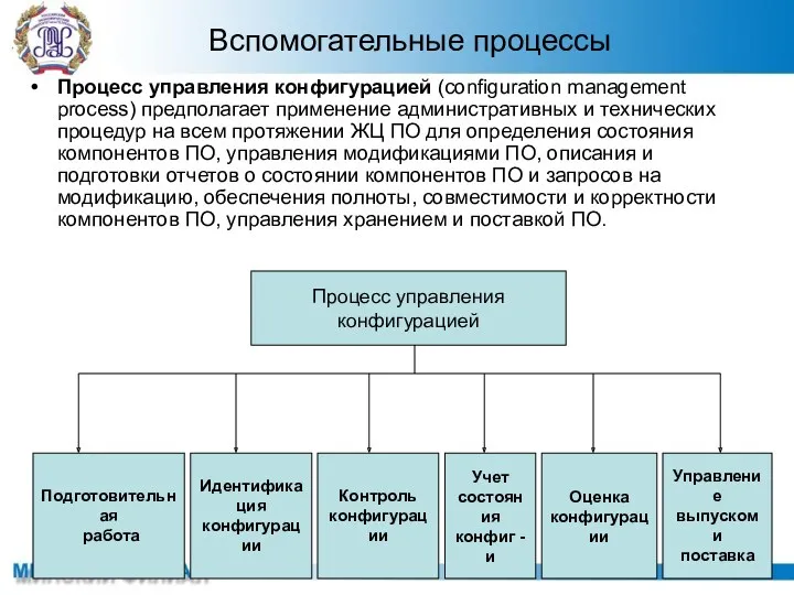 Вспомогательные процессы Процесс управления конфигурацией (configuration management process) предполагает применение