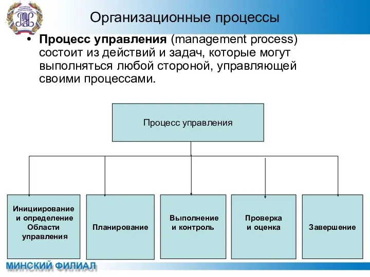 Организационные процессы Процесс управления (management process) состоит из действий и