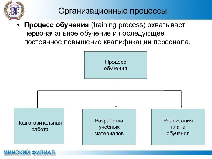 Организационные процессы Процесс обучения (training process) охватывает первоначальное обучение и последующее постоянное повышение квалификации персонала.