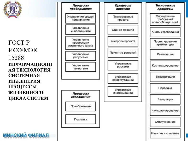 ГОСТ Р ИСО/МЭК 15288 ИНФОРМАЦИОННАЯ ТЕХНОЛОГИЯ СИСТЕМНАЯ ИНЖЕНЕРИЯ ПРОЦЕССЫ ЖИЗНЕННОГО ЦИКЛА СИСТЕМ