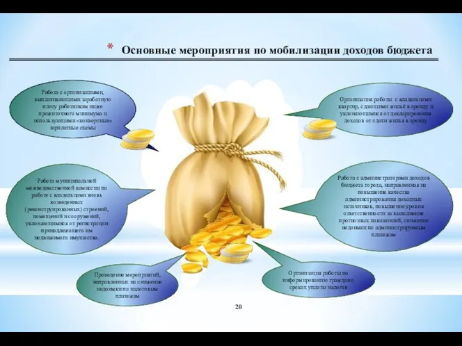 Основные мероприятия по мобилизации доходов бюджета Работа муниципальной межведомственной комиссии