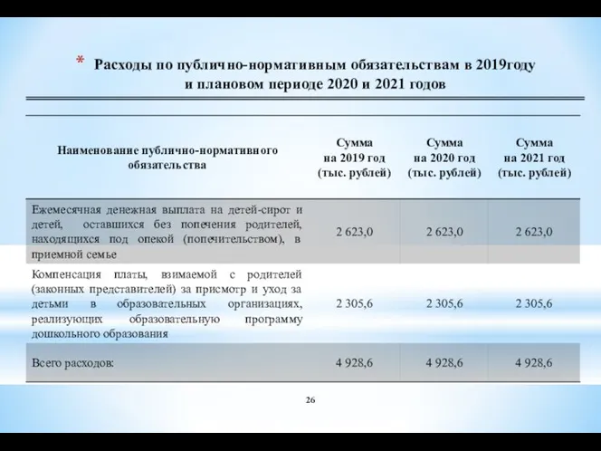 Расходы по публично-нормативным обязательствам в 2019году и плановом периоде 2020 и 2021 годов